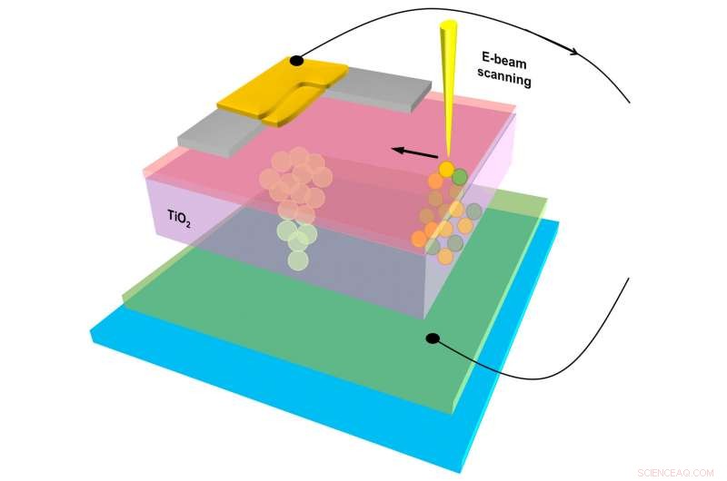 In-Depth Exploration of Memristor Technology by Leading Research Team