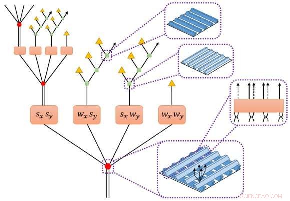 Innovative Input Technique Enhances Quantum Simulations