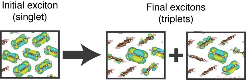 Breakthrough Discovery Boosts Organic Solar Cell Efficiency