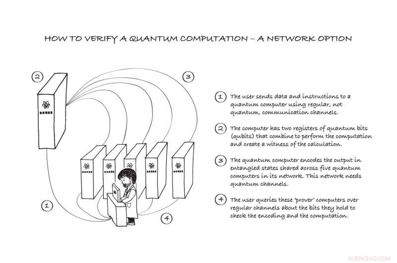 Building Trust in Quantum Cloud Computing Through Retrospective Testing
