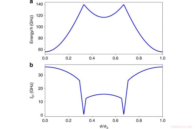 Scientists Build Advanced Quantum Metamaterial Using Twin Qubits