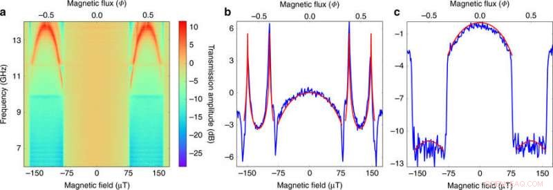 Scientists Build Advanced Quantum Metamaterial Using Twin Qubits