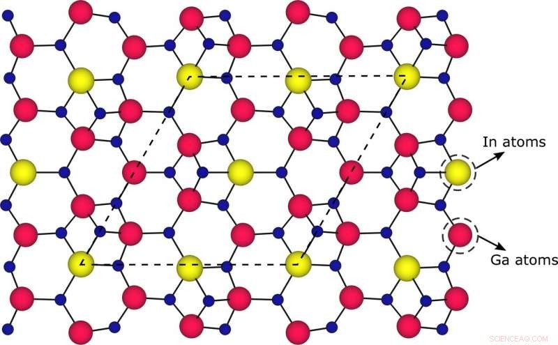 Researchers Identify Core Limitations in Key Solid-State Lighting Material