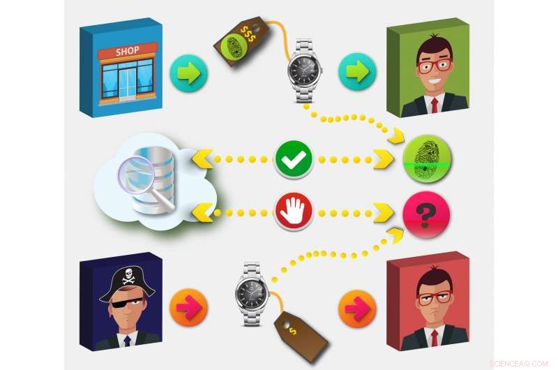 University of Copenhagen Unveils Optical Fingerprint to Prevent Counterfeits