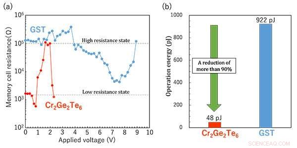 Ultra‑Low Power Data Recording: Advancing Energy‑Efficient Storage