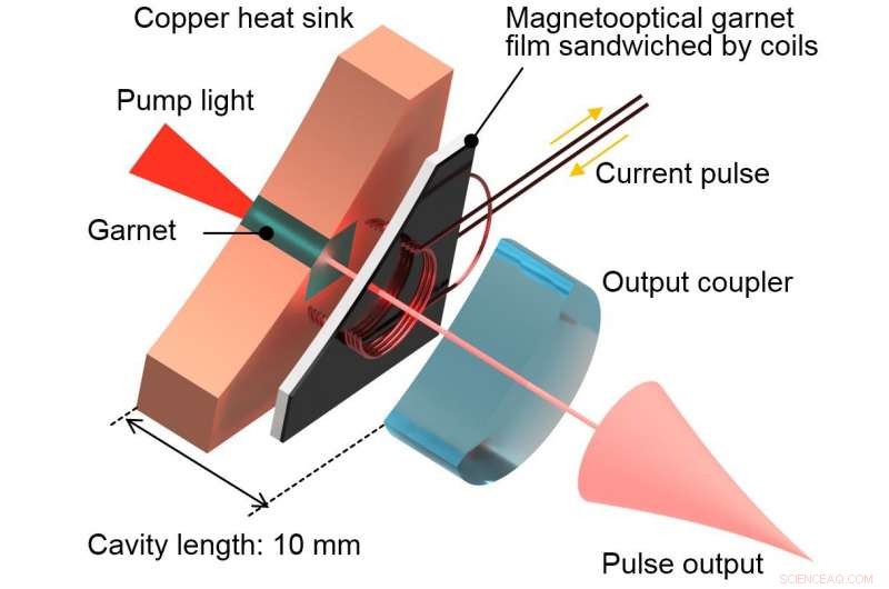 Compact Laser Breaks Power Barrier, Ushering in New Technological Frontiers