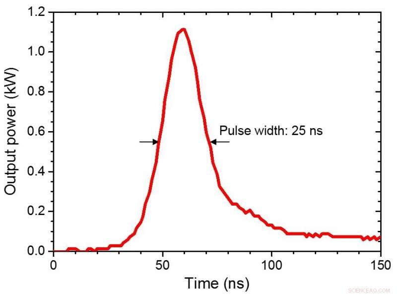 Compact Laser Breaks Power Barrier, Ushering in New Technological Frontiers