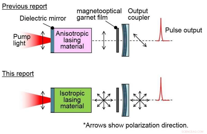 Compact Laser Breaks Power Barrier, Ushering in New Technological Frontiers