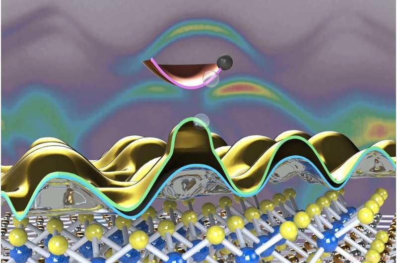 X-ray Studies Reveal Exceptional Tunability of 2‑D Material