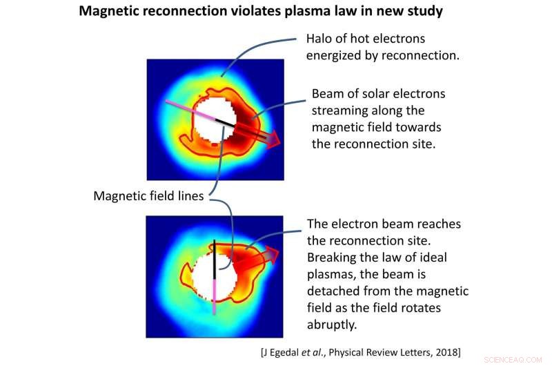 Unveiling Stellar Magnetism: The Secrets Behind the Sky’s Most Brilliant Lights
