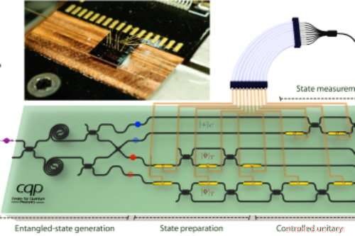 Innovative Algorithm Enables Accurate Simulation of Quantum Systems on Photonic Chips