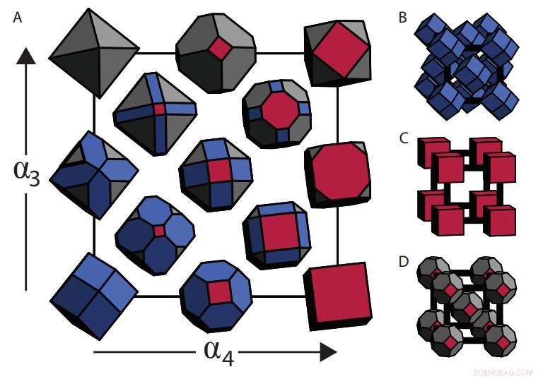 Reevaluating Close-Packing: New Findings Challenge Nanoparticle Self-Assembly Models