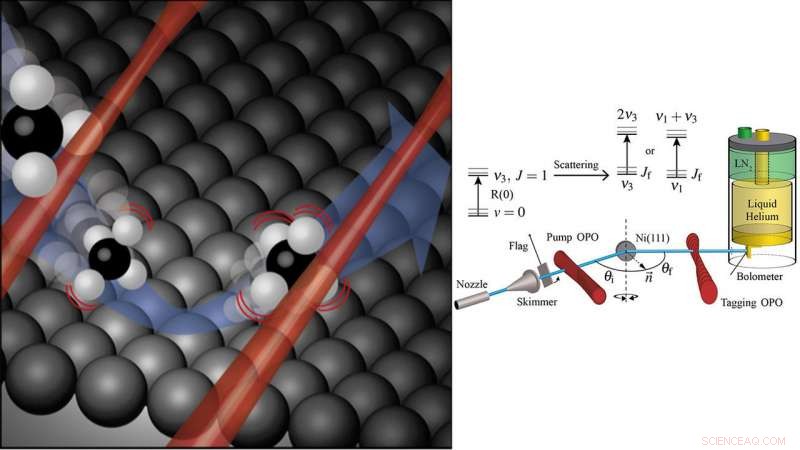 Infrared Lasers Unveil Detailed Methane Surface Scattering Mechanisms