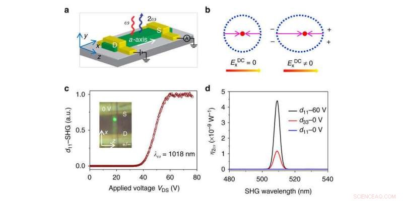 Optical Switches Achieve Transistor-Level Contrast, Advancing Photonic Computing