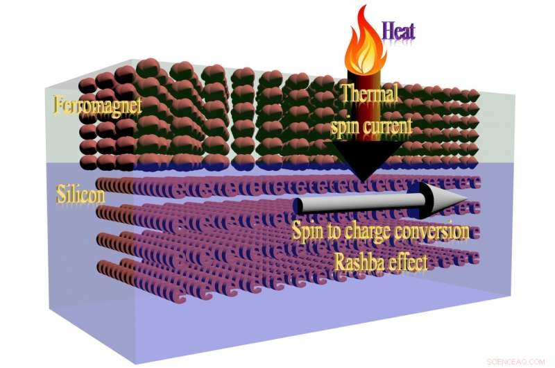 UC Riverside Breakthrough: Low-Cost Spintronics Tech Boosts Signal Detection