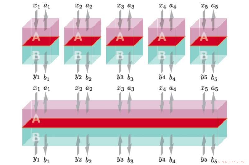 Quantum Cryptography: Beyond Trust, Achieving Superior Security