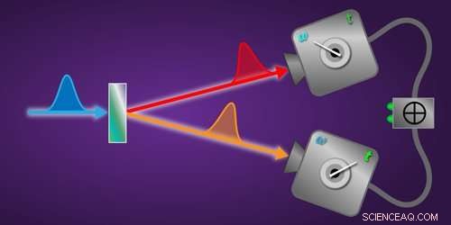 Groundbreaking Imaging of Ultrafast Energy-Time Entangled Photon Pairs Achieved