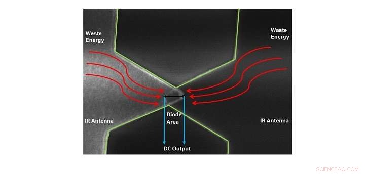 Revolutionary Quantum‑Tunneling Diode Harvests Ambient Infrared Energy