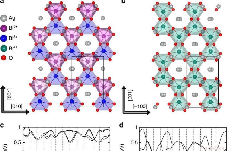 Precise Control of Quantum Interactions in a Single Material