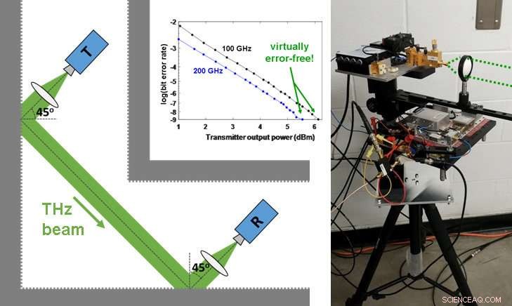 Brown University Advances Terahertz Data Links Beyond Line-of-Sight
