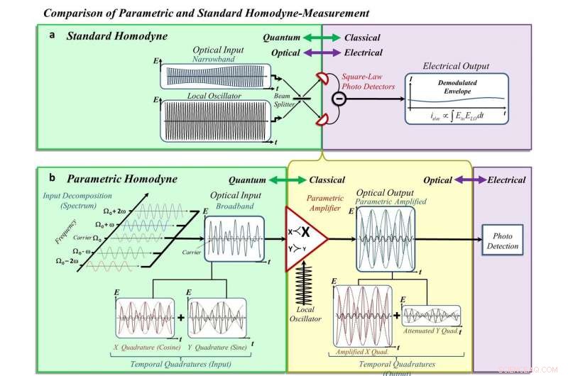 Advancing Quantum Communication: A Quantum Leap Toward Secure Data Transmission