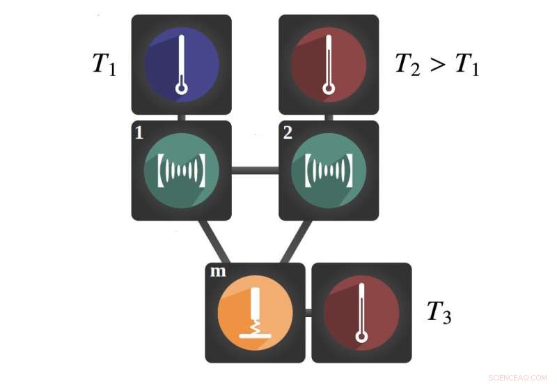 Using Interference to Achieve Ultra-Cool Quantum Devices