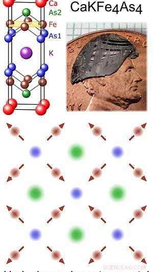 Ames Lab Discovers Magnetic State That Could Unlock Unconventional Superconductivity