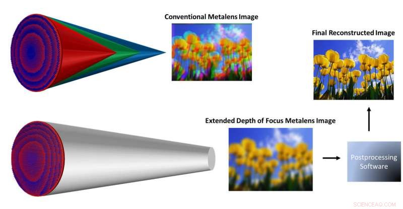 Hybrid Optics Enable Precise Color Imaging with Ultrafine Metalenses