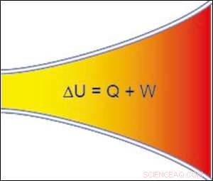 Lab Replication of Outer Space Plasma Systems: Advancing Space Physics