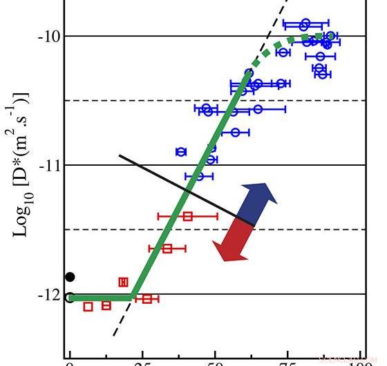 Radiation-Induced Atomic Disorder Triggers Self-Healing Cycles in Ceramic Oxides – Simulation Insights