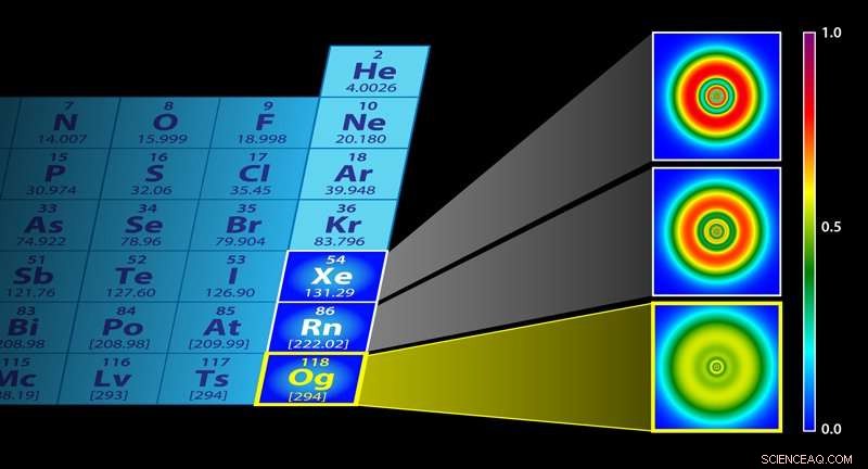 Scientists Use Computer Simulations to Predict Properties of the Superheavy Element Oganesson
