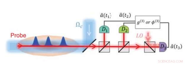 Discovery of Novel Light State Paves Way for Photon‑Based Quantum Computing