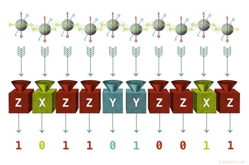 Quantum Entanglement: Detecting Its Distinct Signatures