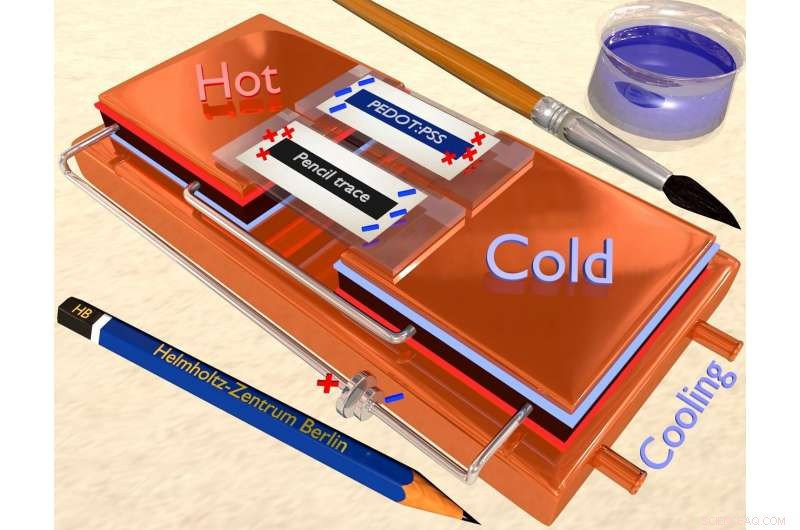 Turn Heat into Power Using a Pencil, Paper, and Everyday Materials