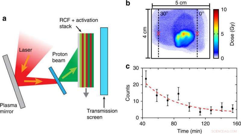 Pushing the Limits of Laser-Driven Ion Acceleration