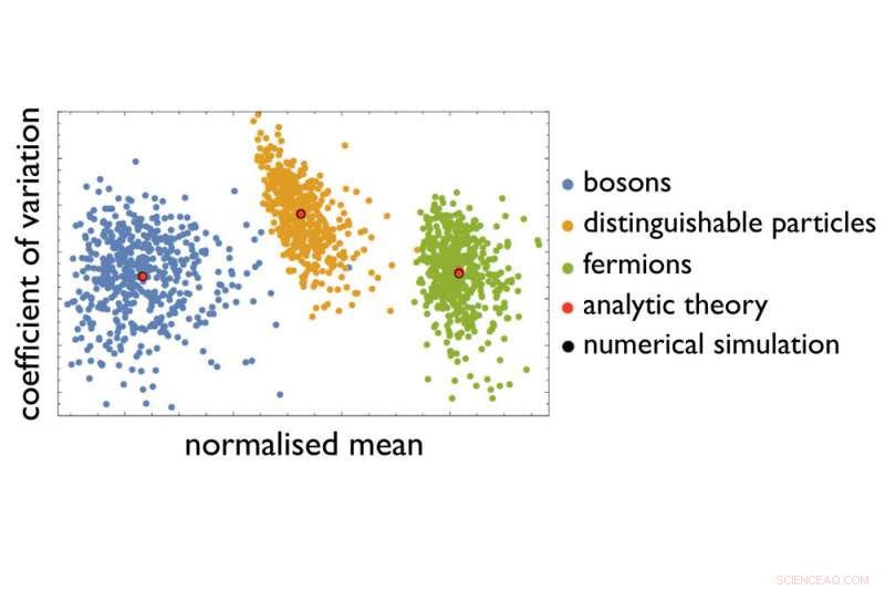 Building Reliable Quantum Computers: Ensuring Trustworthy Performance