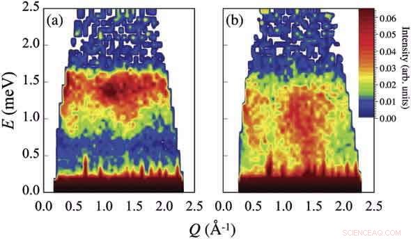 Nobel Laureate’s Quantum State Prediction Confirmed in Magnetic Mineral Spin Cluster Chain