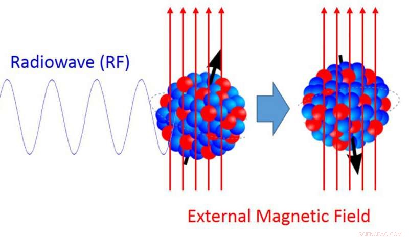 New Breakthrough: Solving the Hyperfine Interaction Puzzle in Atomic Physics