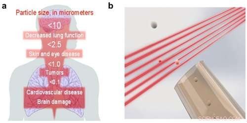 Advanced Optical Spectrometer Reveals Fine Details of Atmospheric Particulates