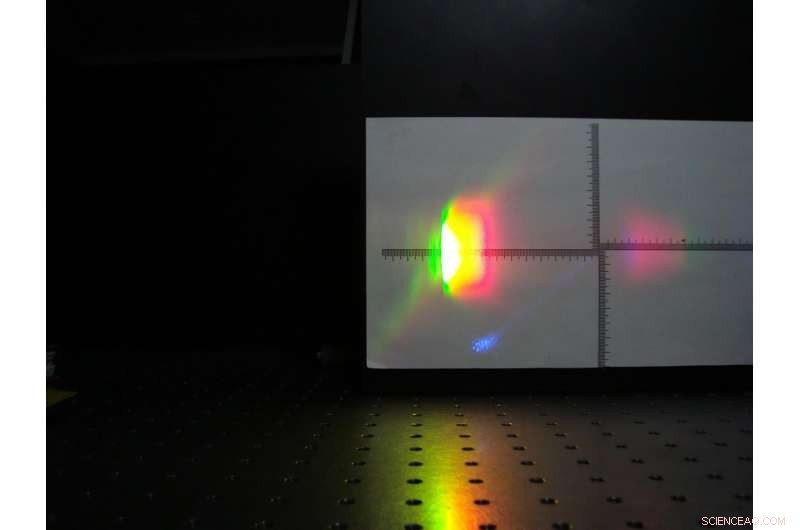 Scientists Develop Technique to Distinguish Entangled Photon Beams