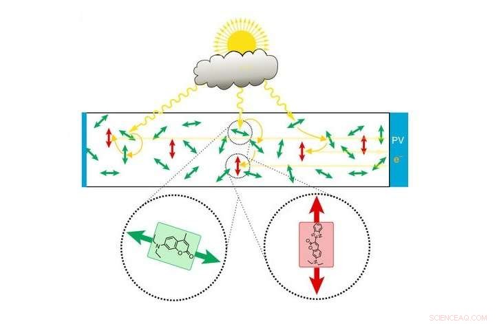 Revolutionary Sunlight Funnel Captures Light from Every Angle