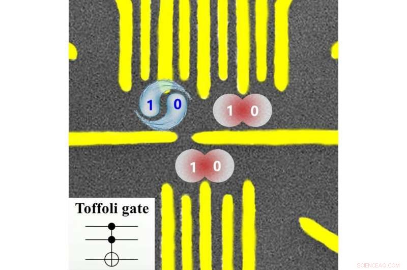 Semiconductor Three‑Qubit System Achieves Experimental Toffoli Gate