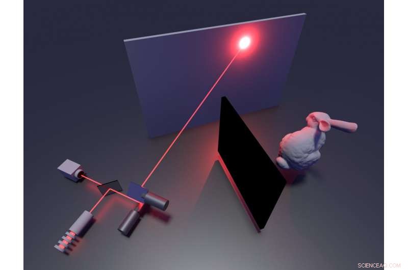 Revolutionary Non‑Line‑of‑Sight Imaging Technique Reveals Hidden Objects Around Corners