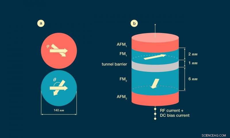Scientists Achieve Precision Tuning of Spin Diode for Next‑Gen Spintronics