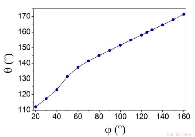 Scientists Achieve Precision Tuning of Spin Diode for Next‑Gen Spintronics
