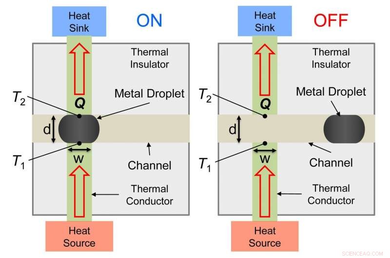 Innovative Heat Switch Enables Precise Thermal Management in Electronics