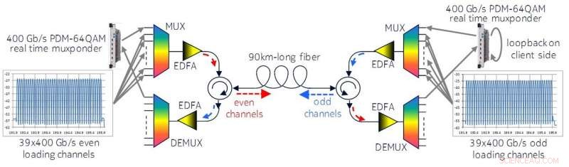 High‑Capacity Fiber Links Revolutionize Data Centers