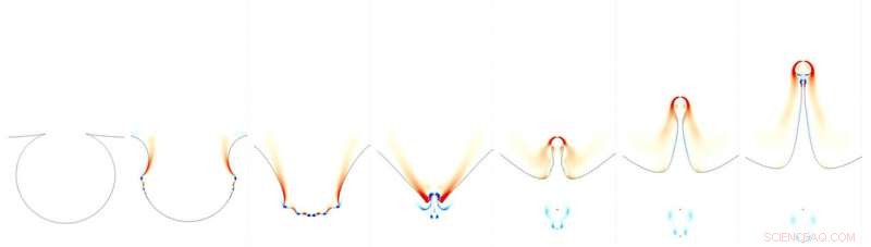 Predicting Droplet Velocity: How Tiny Upward Jets Shape Bubble Burst Dynamics