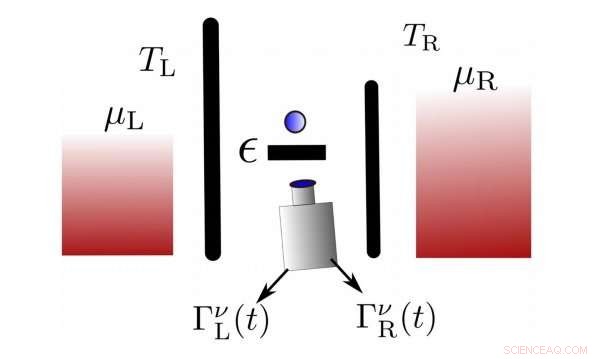 Maxwell’s Demon in the Quantum Zeno Regime: Controlling Quantum Transport with Real-Time Feedback