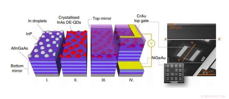 First Entangled-Photon LED Operates in Telecom Window